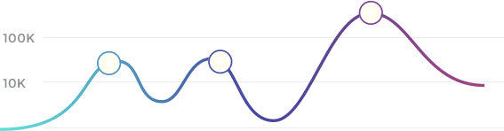 Simple business financing and loans